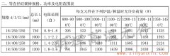 18等直徑硅碳棒常用規(guī)格、功率、電阻范圍表